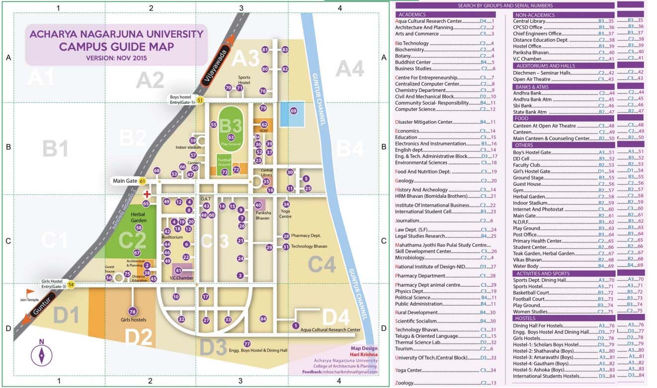 Acharya Nagarjuna University [Acceptance Rate + Statistics]